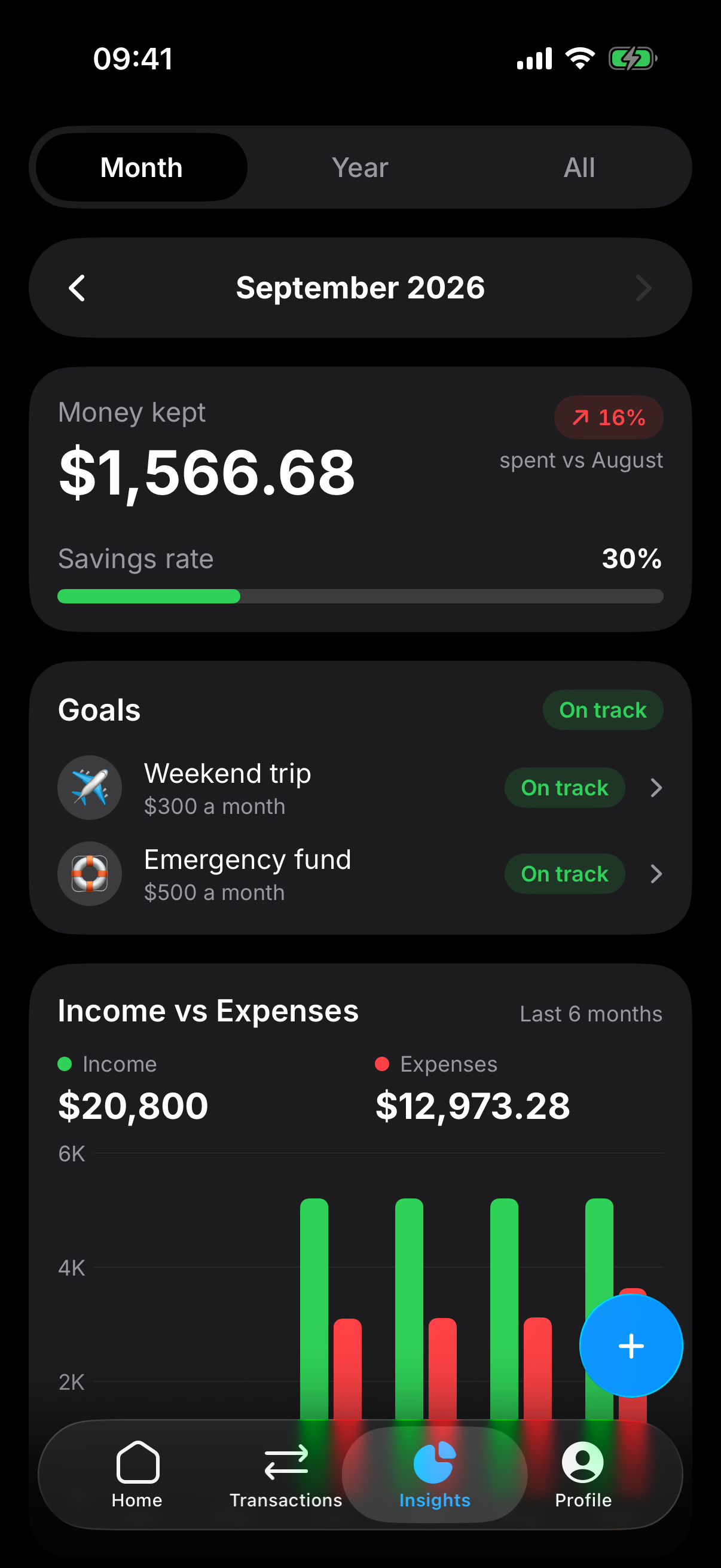 Insights in Dark Mode.